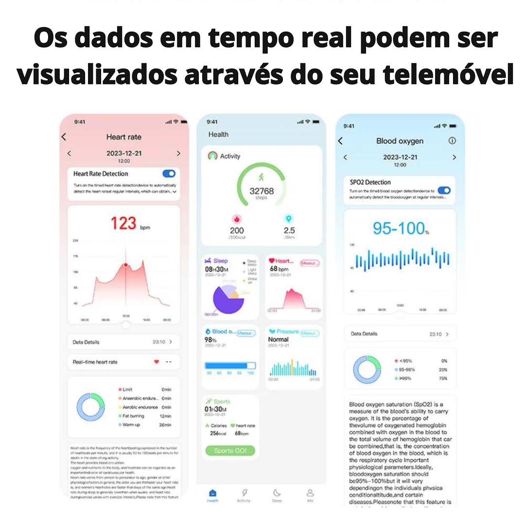 Anel inteligente multissensor - IntelliRing